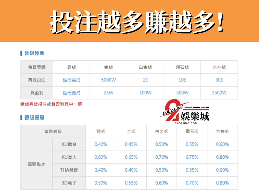 大老爺娛樂城體驗金