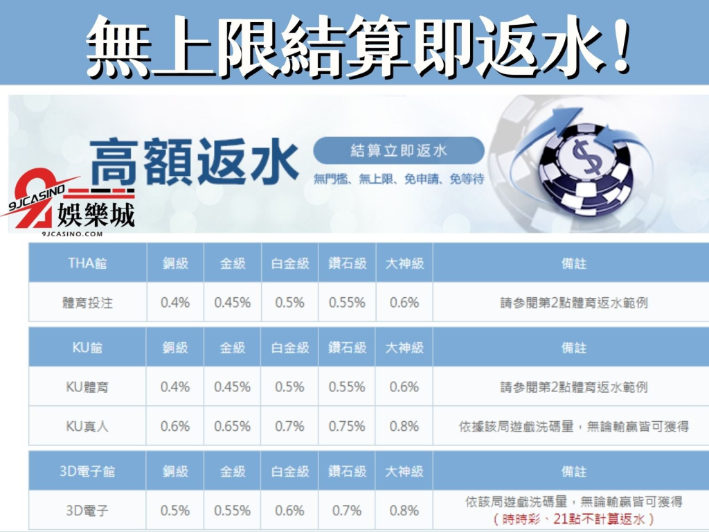 大老爺娛樂城體驗金