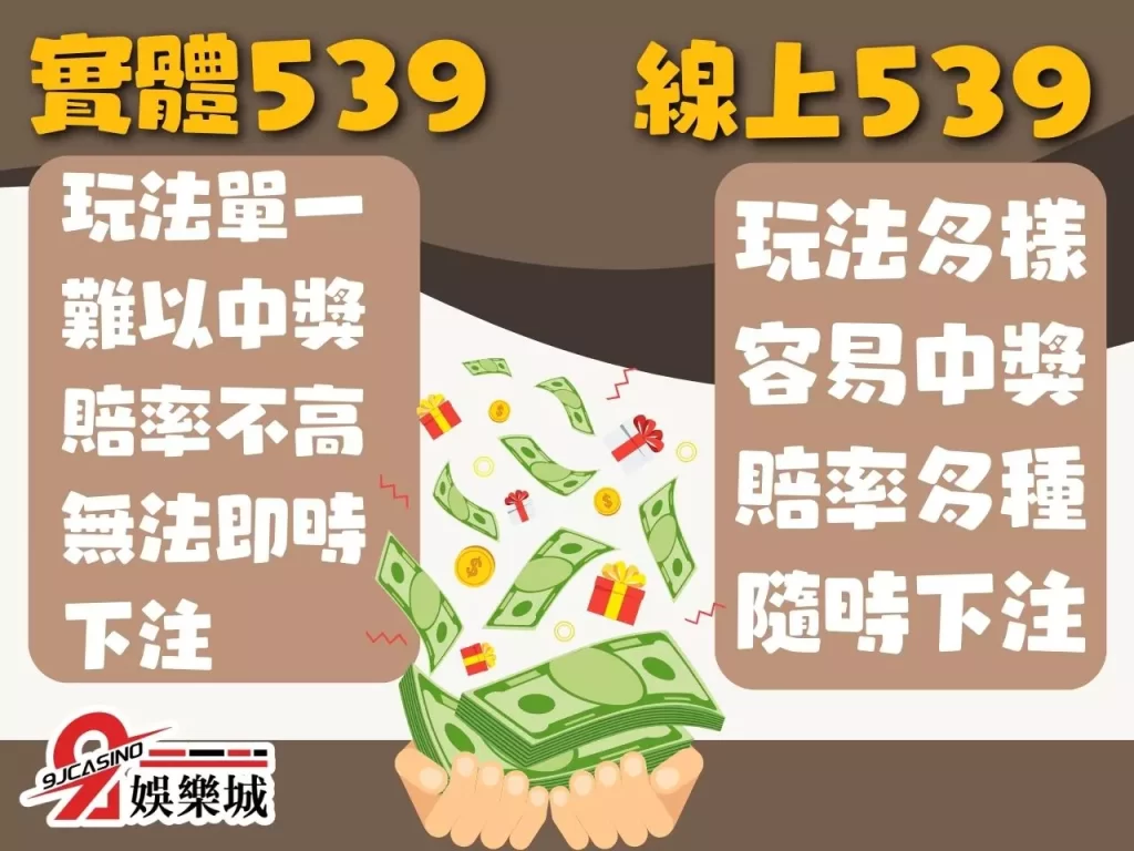 樂透彩539 539地下玩法 線上539投注