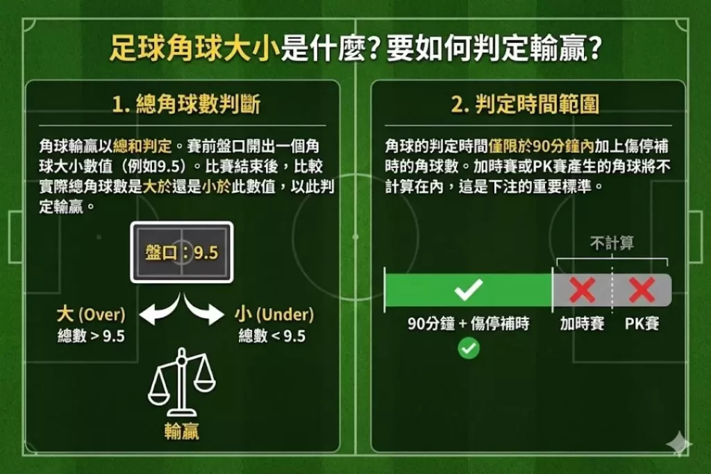 LEO娛樂城、世界杯投注、場中投注、足球投注、2026世足賠率、世界盃運動彩、運彩世界盃