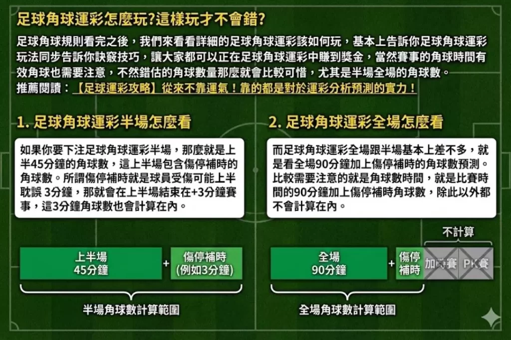 LEO娛樂城、世界杯投注、場中投注、足球投注、2026世足賠率、世界盃運動彩、運彩世界盃